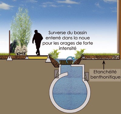 Comment ça marche ?